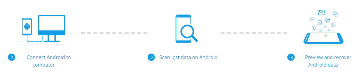 3 steps to android data recovery