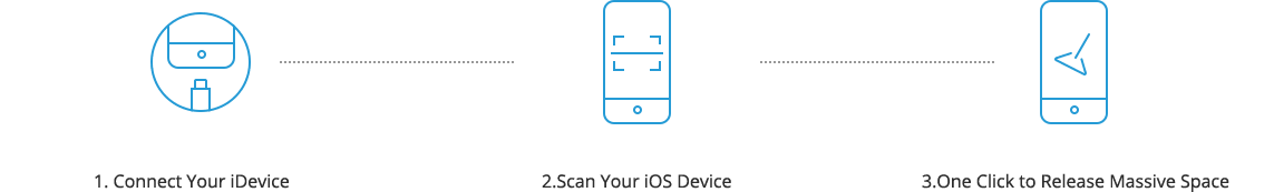 3 steps to clear iphone