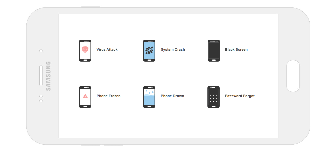 android data extractable scenarios