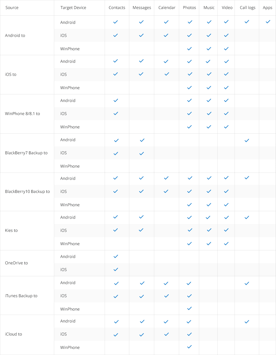 mobile transfer support