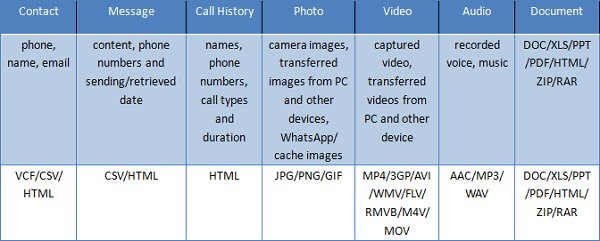 android recovery content format