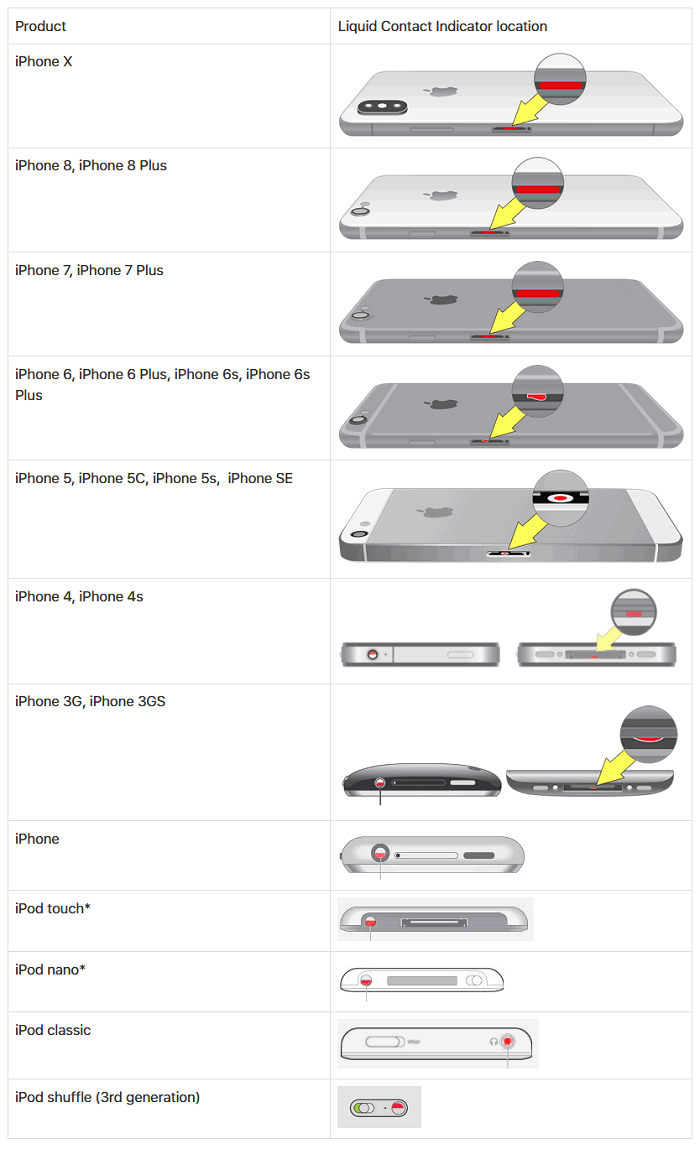 location of iphone liquid contact indicator