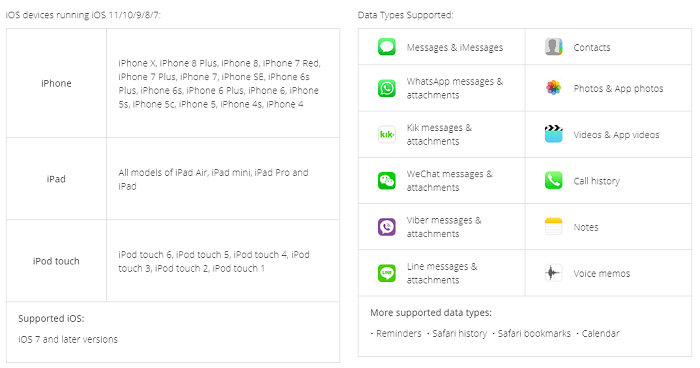 supported iOS devices and data types