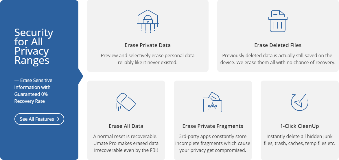 the function of iphone data eraser