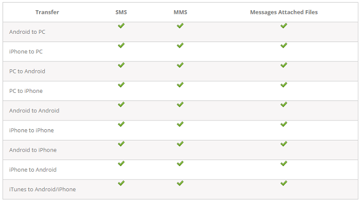 pros and cons for backuptrans sms mms transfer review