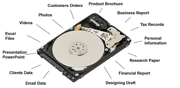 principle of restoring files from hard disk