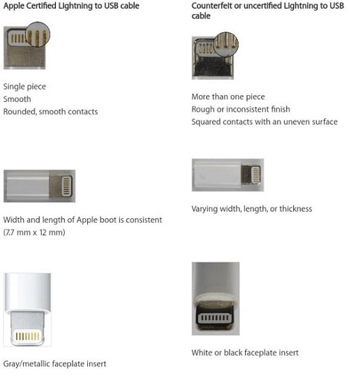 comparison between certified and uncertified lightning to usb cable