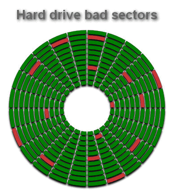 seagate hard drive hard to detect by aging