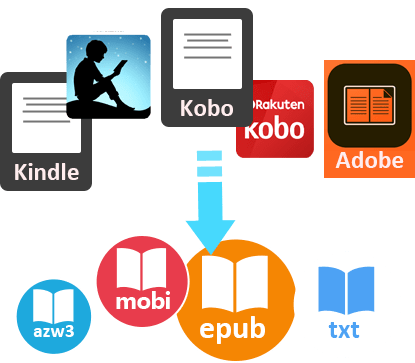 drm ebook convert