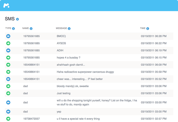 mspy dashboard of sms