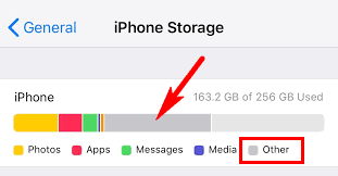 iphone storage other